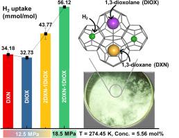 Hydrogen storage via clathrate hydrates under mild conditions enabled by mixed cyclic ether synergy