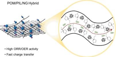 Molecularly dispersed polyoxometalate clusters via polymeric ionic liquid for flexible zinc–air batteries