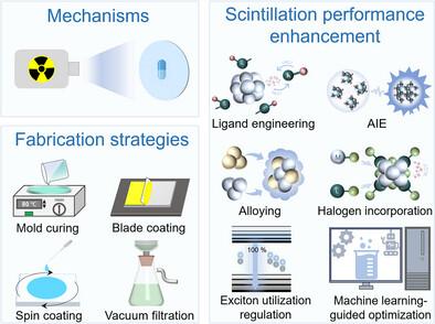 Atomically Precise Coinage Metal Cluster: A Promising Class of Scintillators for High-Resolution X-Ray Imaging