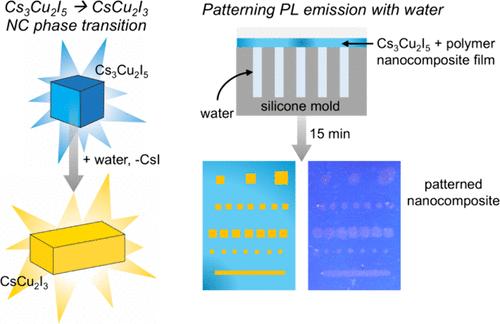 Functional Polymer Ligands Modulate Phase Transitions and Photoluminescence of Cesium Copper Iodide Nanocrystals