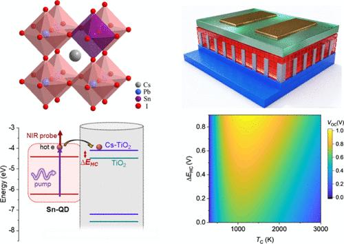 Hot-Electron Extraction from Perovskite Quantum Dots for Photovoltage Enhancement