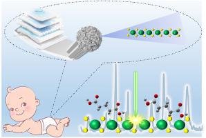 Flexible MoS2-Based Wearable SERS Sensor for Noninvasive Early Diagnosis of Glutaric Acidemia