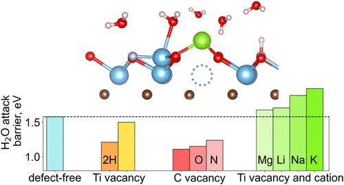 Defect-Driven Degradation of MXenes in Aqueous Environments and Mitigation Strategies: Insights from First-Principles