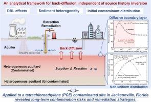 Roles of diffusive boundary layer and initial contamination in back diffusion from heterogeneous low permeability sediments: A source-history-inversion-independent model and field application