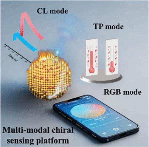 Plasmonic Nanozyme-Driven Chemiluminescence, Temperature, and RGB Multimodal Sensing for Reliable Discrimination of Enantiomers