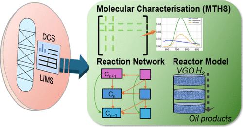Kinetic Modeling and Catalyst Characterization for Operational Molecular Management of Hydrocracking Processes