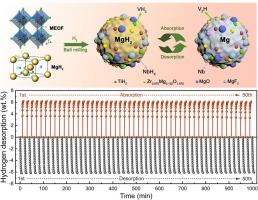Medium-entropy oxyfluoride-derived catalytic nanoparticles for enhancement of dehydrogenation kinetics of magnesium hydride
