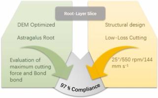 Design and optimization of an astragalus slicing machine using computer simulations and design of experiments