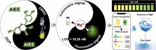 A smartphone-assisted platform integrated with a natural AIEE-active fisetin probe for visual detection of Mg²⁺ ions