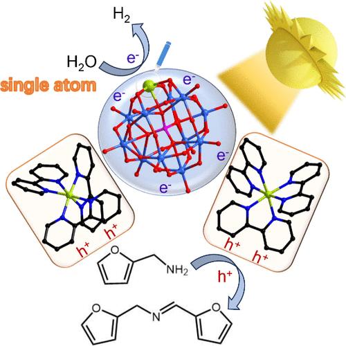 Polyoxometalate-Based Single-Atom Photocatalyst for Hydrogen Production Coupled with Selective Furfurylamine Oxidation