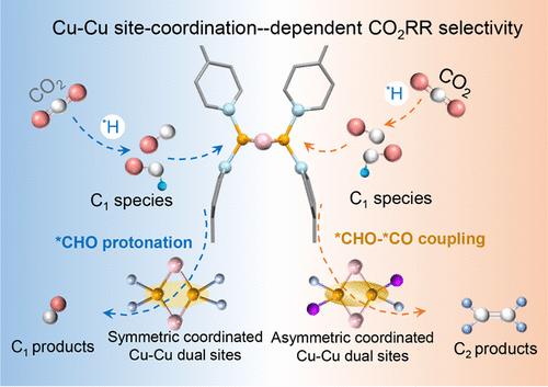 Tuning *CO–*CHO Dimerization via Twisted Electron Localization of Asymmetrically Coordinated Cu–Cu Dual Sites by P and N Scatterings Boosts CO2 Electroreduction