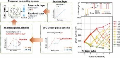Physical reservoir computing system fully implemented using a single flash memory device via tailored decay pulse modulation