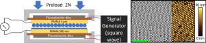 Strong piezoelectric-like electromechanical response from single granular PMMA interface