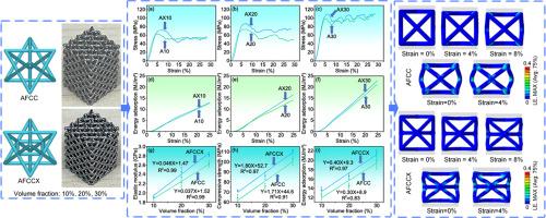 Coupling AFCCX topology with volume fraction control to engineer electron beam melted high-performance lattice structures for potential orthopedic application