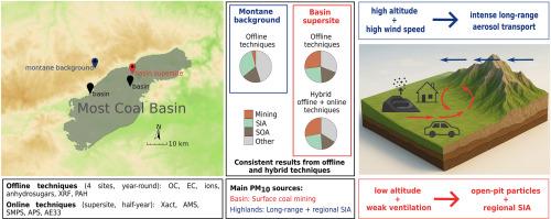 Multi-site vs. supersite aerosol source apportionment in a lignite basin area
