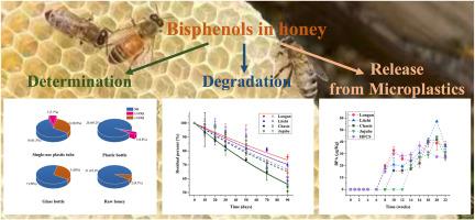 Detection and degradation of bisphenols in honey using matrix-induced dispersive liquid-liquid microextraction: Insights into the release of bisphenol A from polycarbonate microplastics