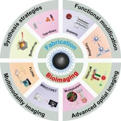 The application of carbon dot-based nanoprobes in advanced optical imaging and multimodality imaging