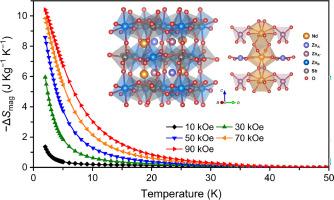 Cryogenic magnetocaloric properties of zinc-based perovskite Nd2ZnZn(Zn2Sb2)O12 with A-site columnar-type and B-site rock-salt-type orders