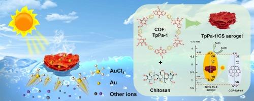 Self-floating COF/chitosan aerogel for light-induced enhanced gold recovery