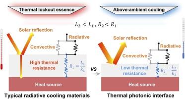 Minimalist integrated, ultrathin, scalable design of thermo-optical interfaces for above-ambient cooling