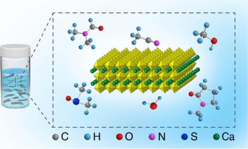 Dispersion Behavior of High-k Perovskite Nanosheets for Ink Formulation and Device Printing