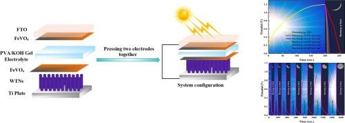 Photo-chargeable asymmetric supercapacitors based on FeVO4 dual-function photoelectrodes: A new energy harvesting and storage integrated device