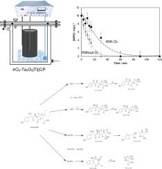 Removal of amoxicillin and ketorolac combining an IrO2-Ta2O5|Ti anode with a carbon paper cathode
