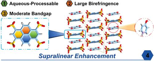 Sulfonated Module Aggregation for Ultrahigh Birefringence in Aqueous-Processable Crystals