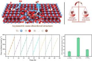 Asymmetric nano-disordering with favored charge and reaction kinetics to boost CO2 photoreduction with high stability