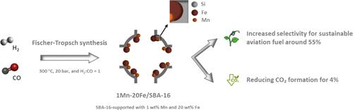 High Selectivity for Sustainable Aviation Fuel with Low CO2 Emissions Using SBA-16-Supported Iron Catalysts in Fischer–Tropsch Synthesis