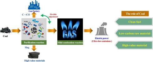 A Novel Coal Purification-Combustion Technology: Purification Characteristics and Ultra-Low Nitrogen Combustion at Low Load