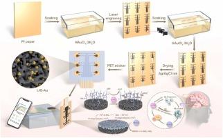 Laser-written nanometal-doped graphene on paper for Alzheimer’s multi-target sensing