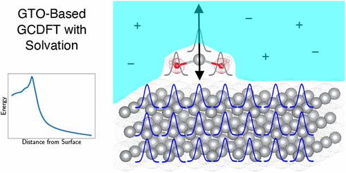 Gaussian-Based Periodic Grand Canonical Density Functional Theory with Implicit Solvation for Computational Electrochemistry.