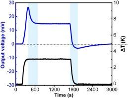 A Mixed Ion-Electron Thermoelectric Generator with an Activated Carbon Ionogel for Heat Harvesting from Fluctuated and Steady Temperature Gradients
