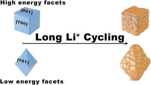Unveiling the Facet-Dependent Interfacial Chemistry and Kinetics in Nanostructured Anatase TiO2 for Li+ Storage