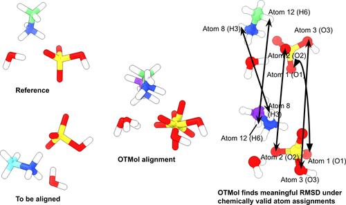 OTMol: Robust Molecular Structure Comparison via Optimal Transport.