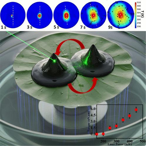 Rotational Dynamics of Magneto-optically Driven Macroscopic Objects through Photothermally Induced Ferrohydrodynamics of Nanofluid Assembly