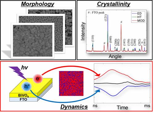 Visualization of Synthesis-Dependent Trapped Charge Carrier Behavior in BiVO4 and Its Relation to the Performance