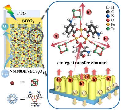 Covalent Bonding Mediated Interfacial Charge Transfer Between BiVO4 and {Co4O4} Cubanes for Enhanced Photoelectrochemical Water Splitting