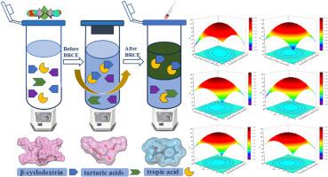Enantioseparation of tropic acid by biphasic enantioselective liquid-liquid extraction: Experimental and simulation