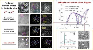 Ordered-disordered phase transitions and phase equilibria in face-centered cubic Cu-Pd alloys