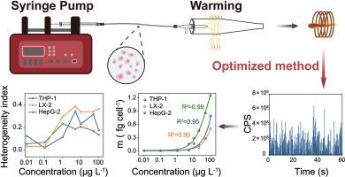 Detection of Mercury in Single Mammalian Cells at Attogram Level by SC-ICP-MS