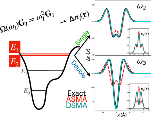 Excited-State Densities from Time-Dependent Density Functional Response Theory.