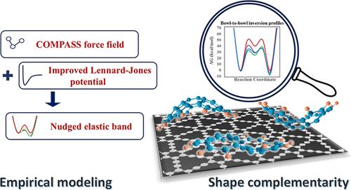 Modeling the Inversion of Buckybowls on Graphynes for Shape-Complementary Catalysis