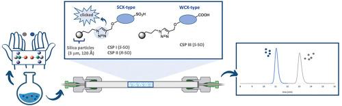 Multimodal cation exchange-type tyrosine-based chiral stationary phases: Synthesis and applications in high-performance liquid chromatography