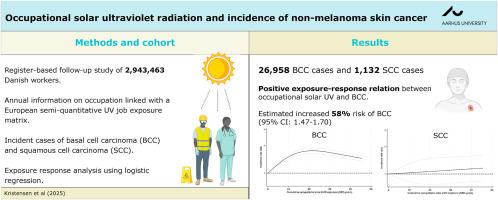 Occupational solar ultraviolet radiation and incidence of non-melanoma skin cancer in a nationwide cohort