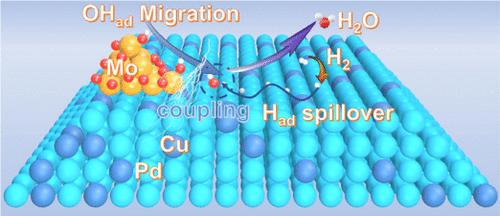Boosting Hydroxyl Migration over Palladium-Based Catalysts to Enhance the Alkaline Hydrogen Oxidation