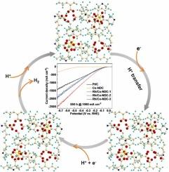 Defect engineering of bimetallic metal-organic framework for stable large-current-density hydrogen evolution