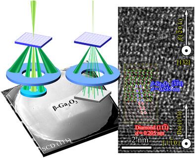 Heteroepitaxial Growth of β‐Ga2O3 on Diamond (111) via Radio Frequency Magnetron Sputtering: Mechanistic Insights from Scanning/Transmission Electron Microscopy