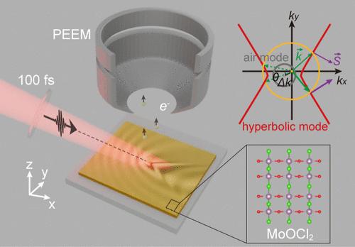 Manipulating Hyperbolic Plasmon Polaritons at Near-Infrared in an Anisotropic van der Waals Crystal